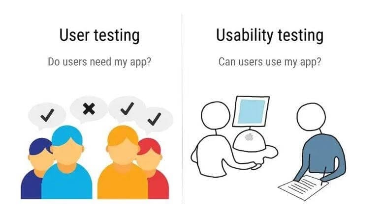 User-testing VS Usability-Testing