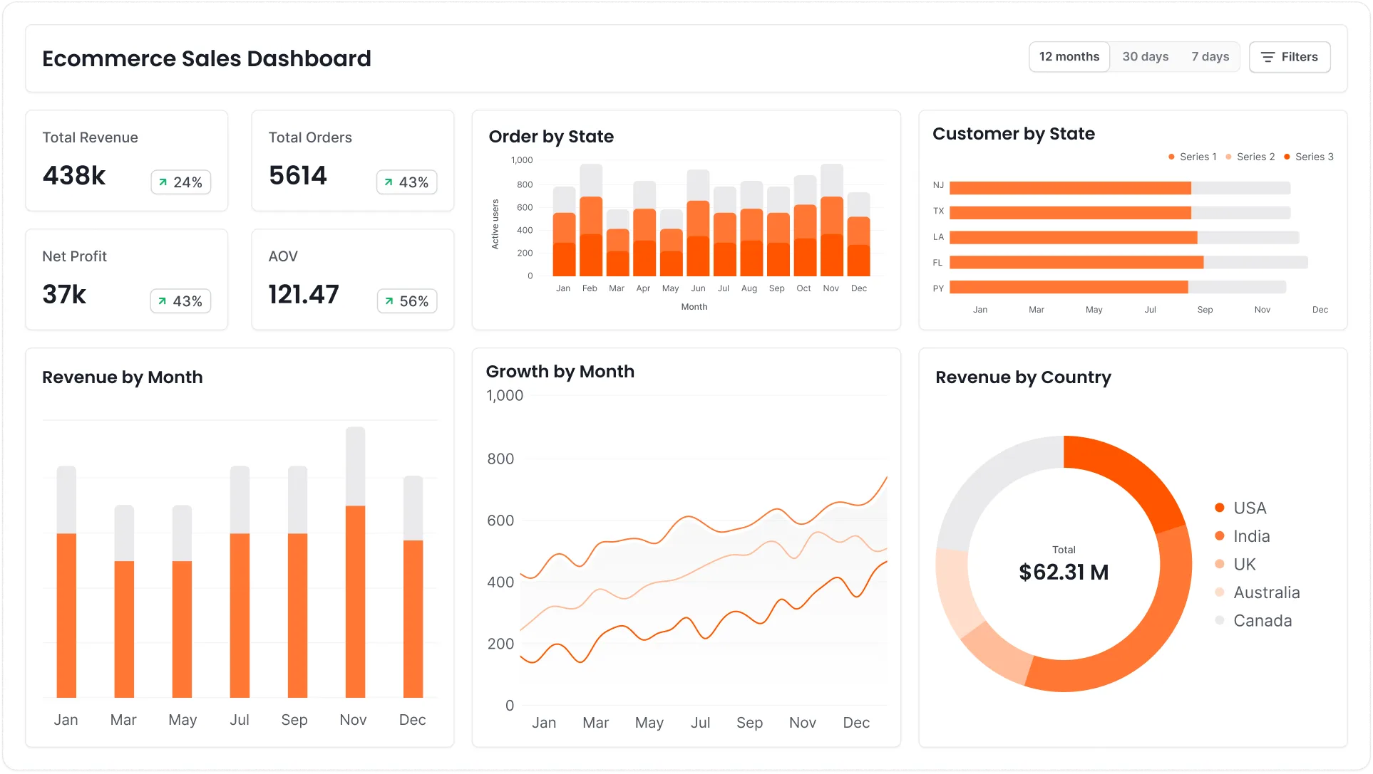 E-Commerce growth consultant
