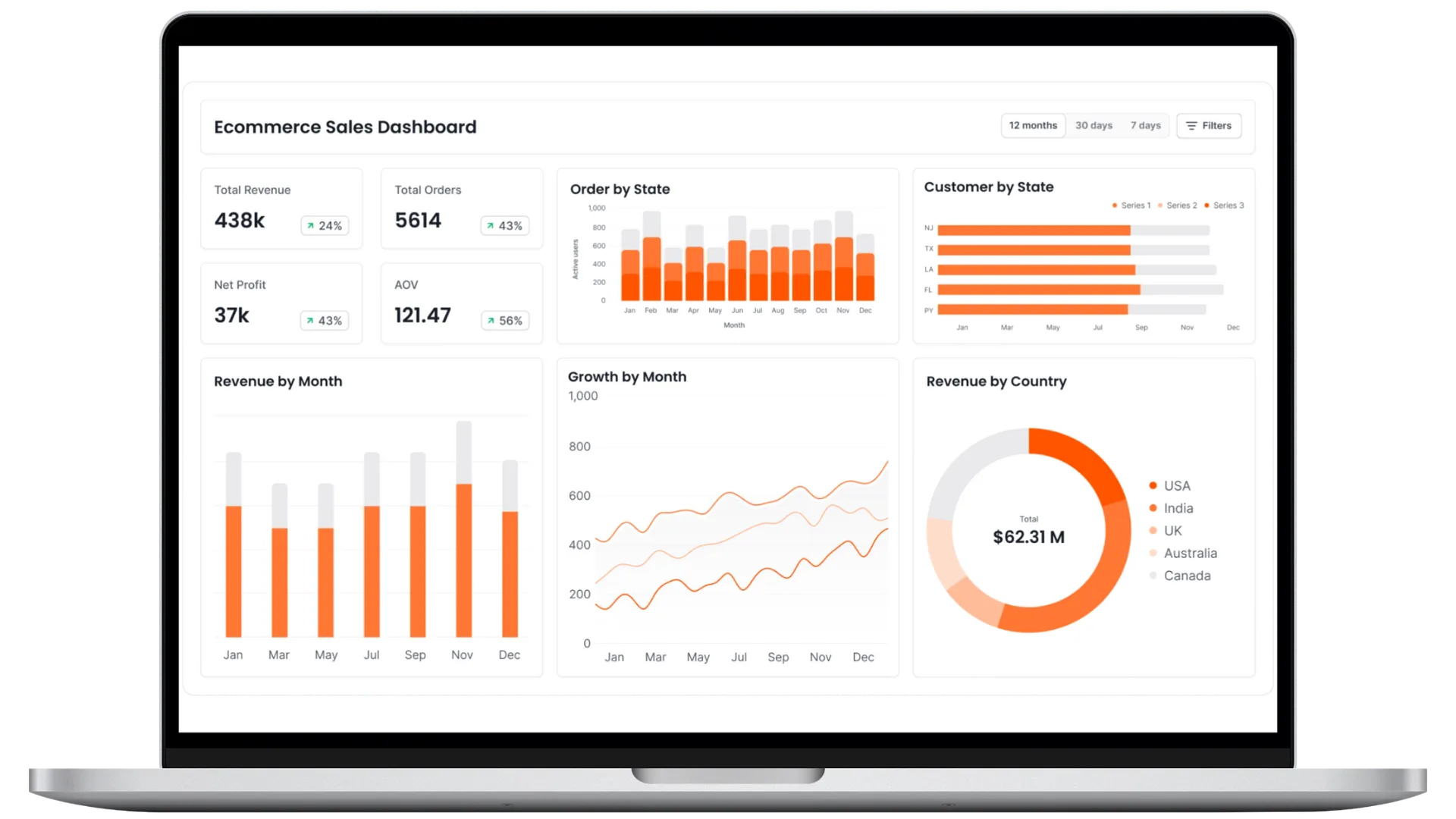 ecommerce growth consultant