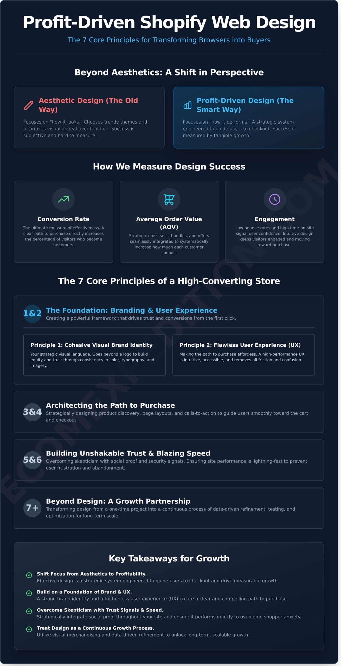 Shopify Web Design: 7 Principles for a High-Converting Store - Infographic