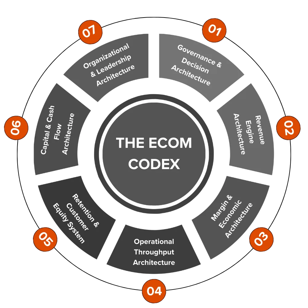 The Ecom Codex